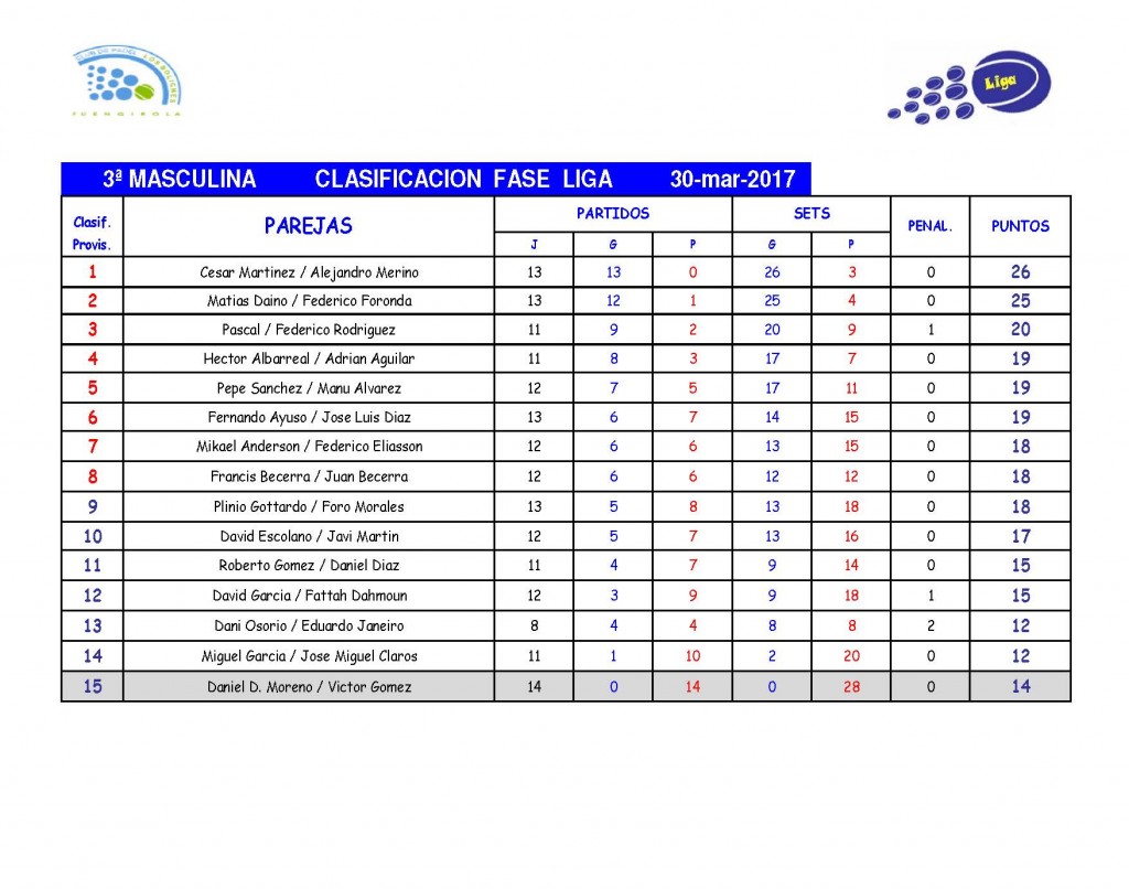Clasificacion3Masculina-Abr