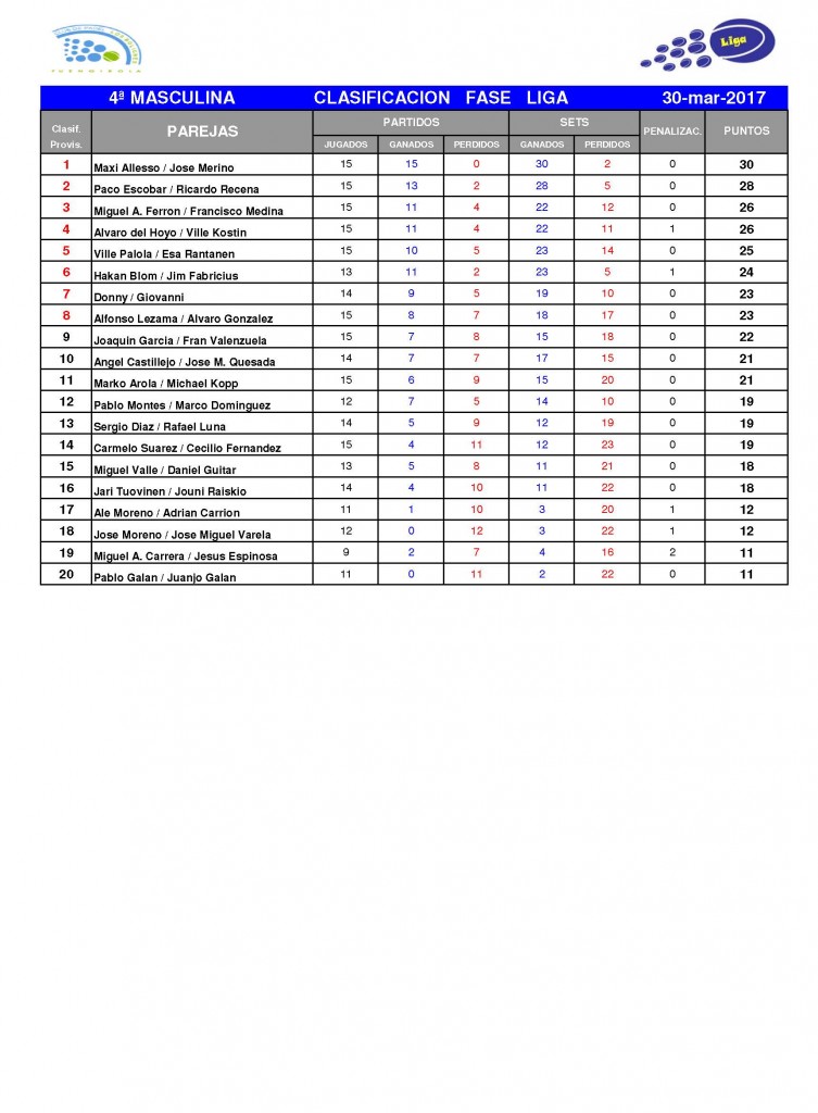 Clasificacion4Masculina-Abr