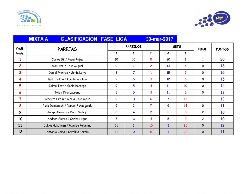 ClasificacionMixtoA-Abr