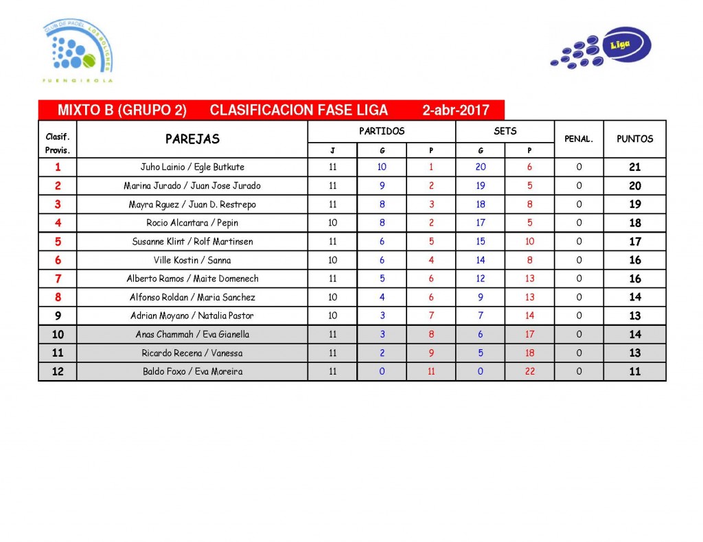 ClasificacionMixtoB-Grupo2-Abr