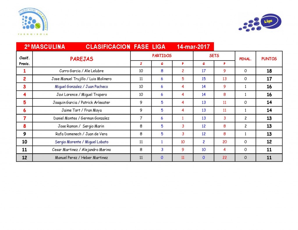 Clasificacion2Masculina-Mar